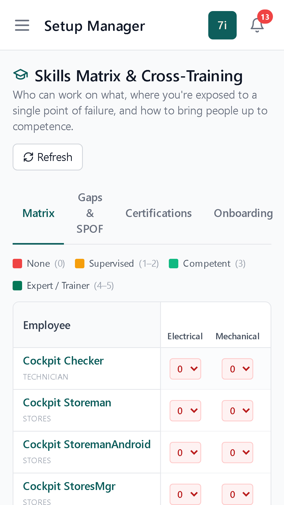 Skills matrix and cross-training grid with competency ratings per discipline